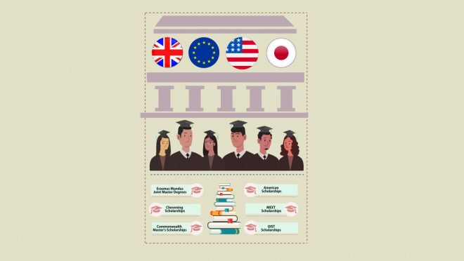 A guide to studying abroad