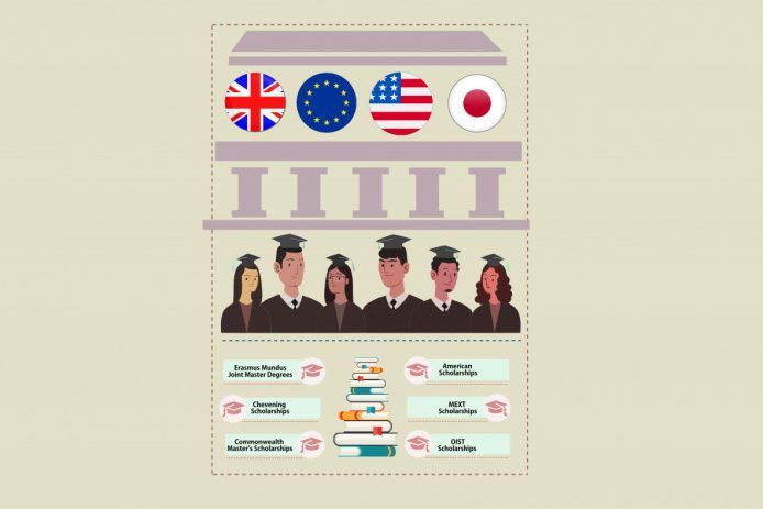 A guide to studying abroad