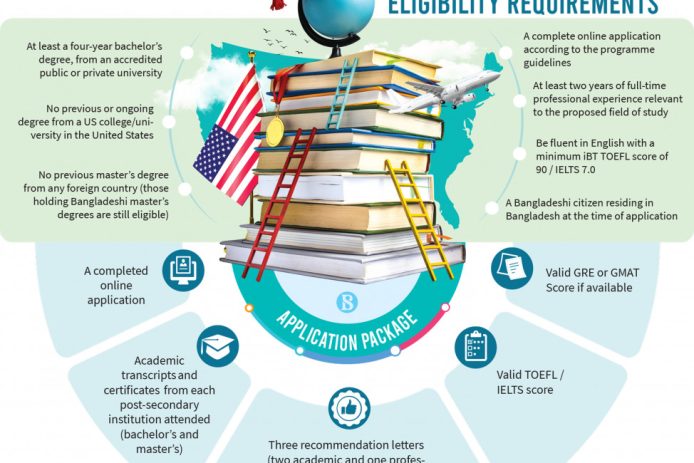 eligibility-requirements