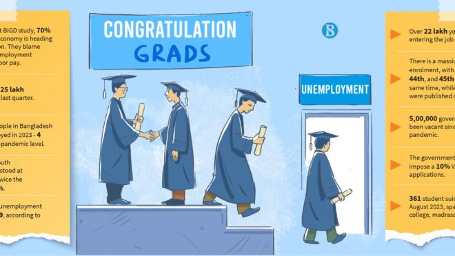 Fresh graduates stare at bleak future