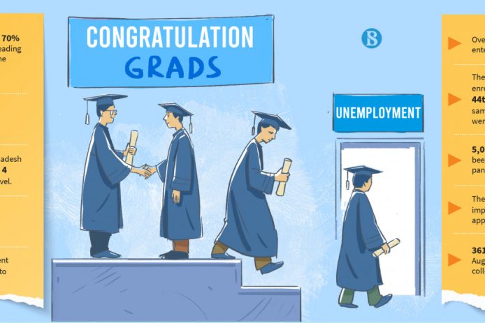 Fresh graduates stare at bleak future