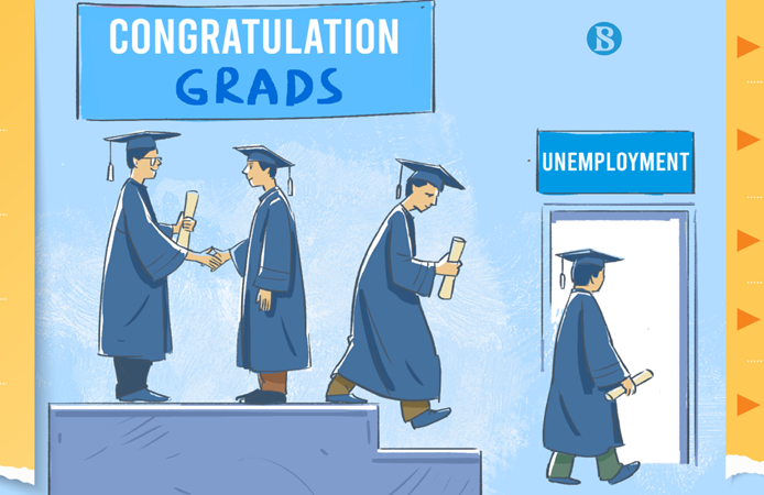 are Bangladeshi graduates unemployable