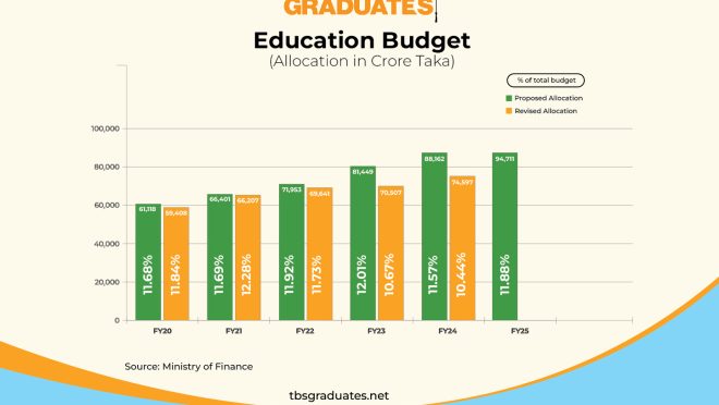 6 June Budget Thumbnail-01
