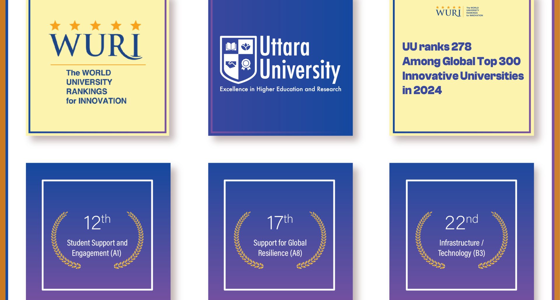 UU_WURI_Ranking_2024