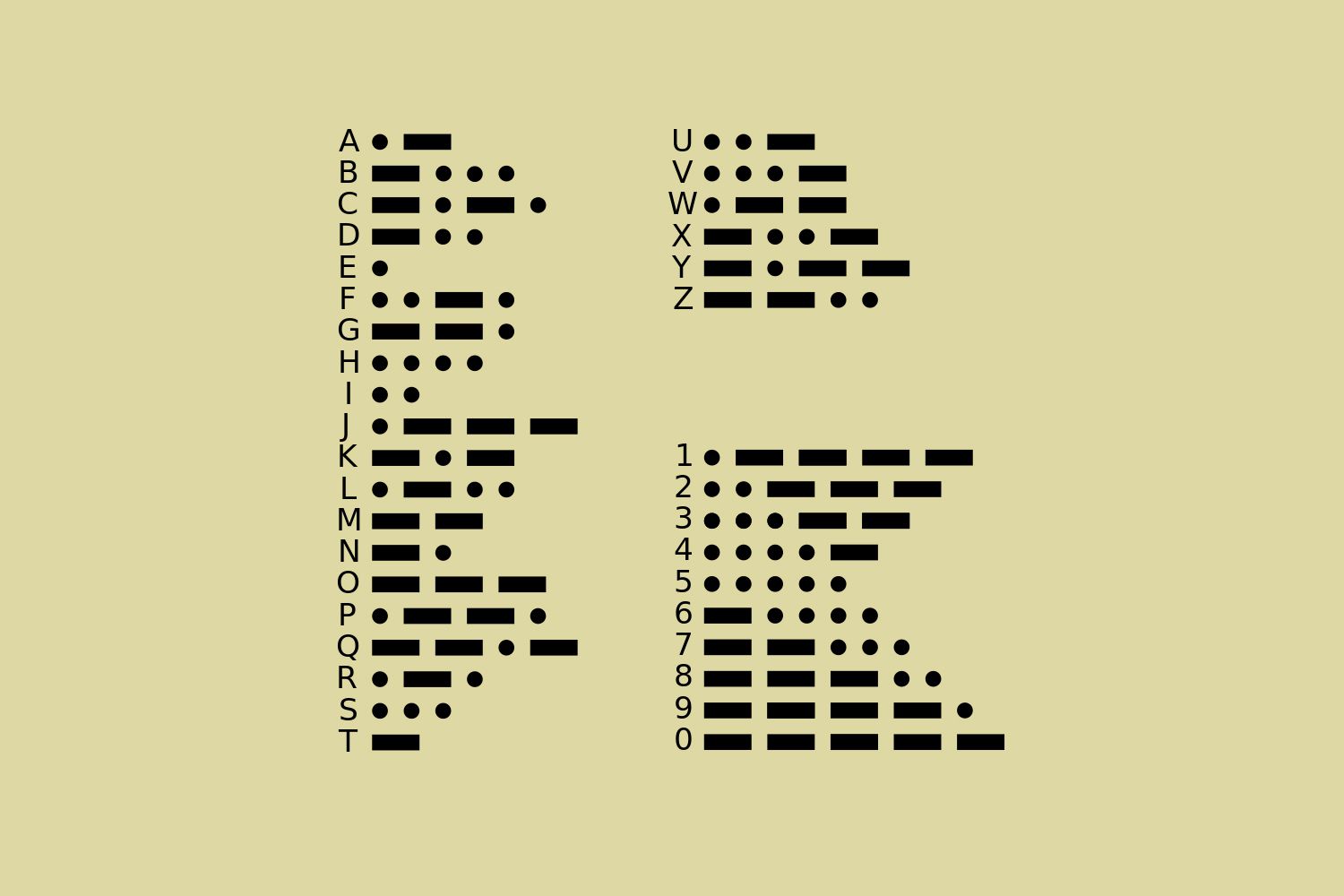 Morse Code a timeless language of dots and dashes