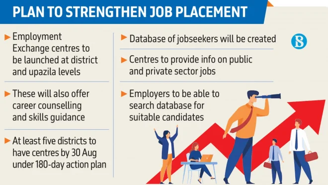 p_5-plan-to-strengthen-job-placement