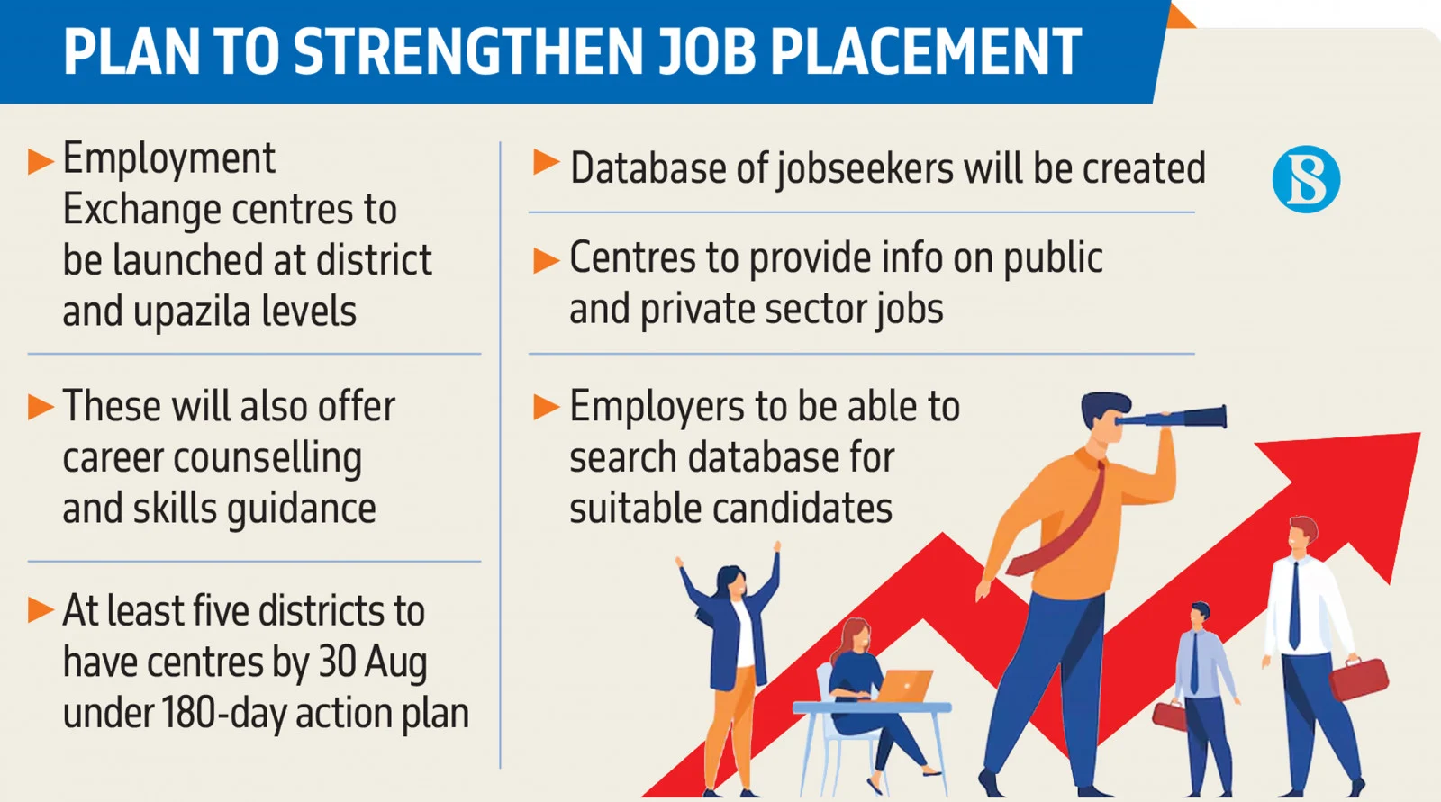 p_5-plan-to-strengthen-job-placement