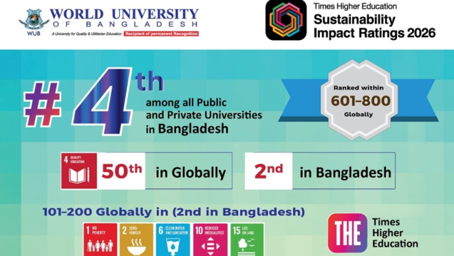 world university