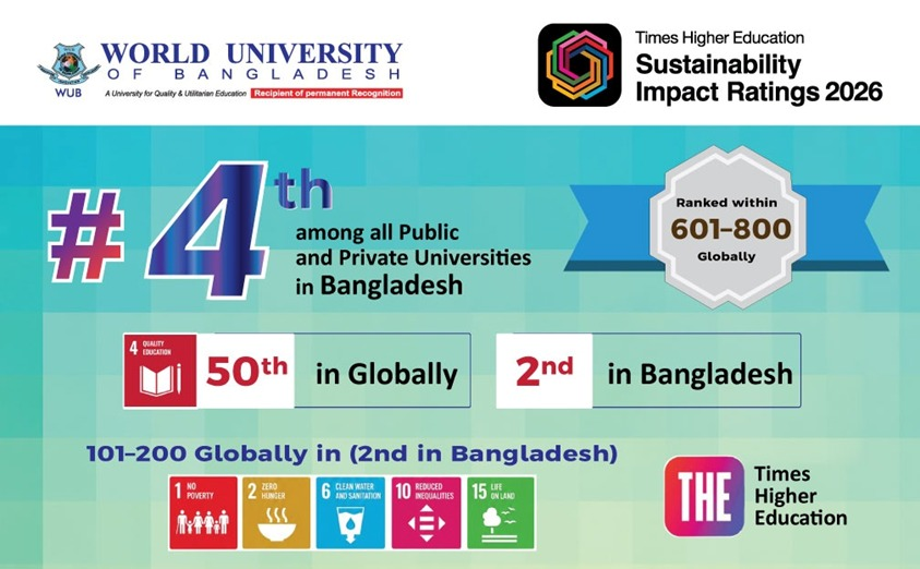 world university