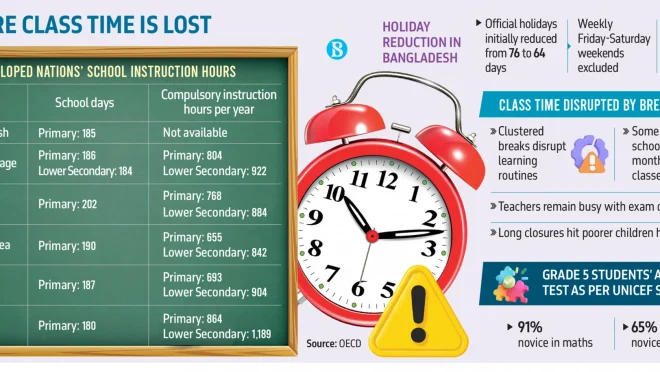 p5_infograph_where-class-time-is-lost