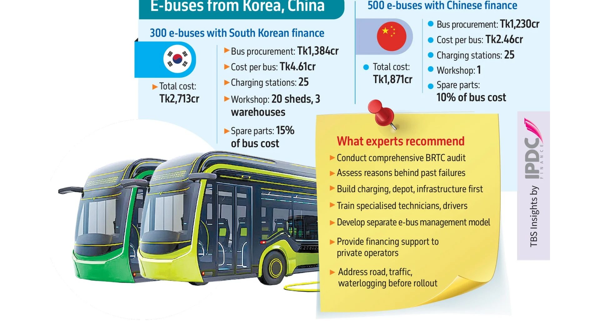 Electric bus
