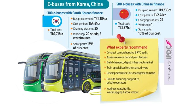 Electric bus
