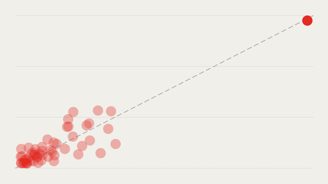 Outlier